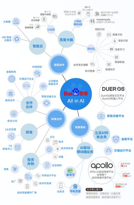 揭开AI的面纱：深入探索人工智能的版技术