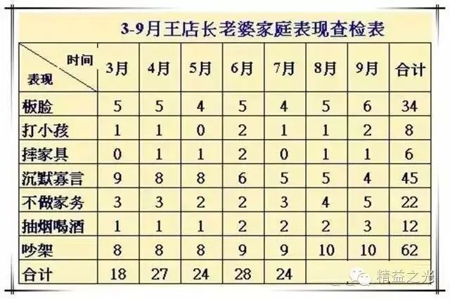 ai广告设计实验报告：实验步骤、总结与分析