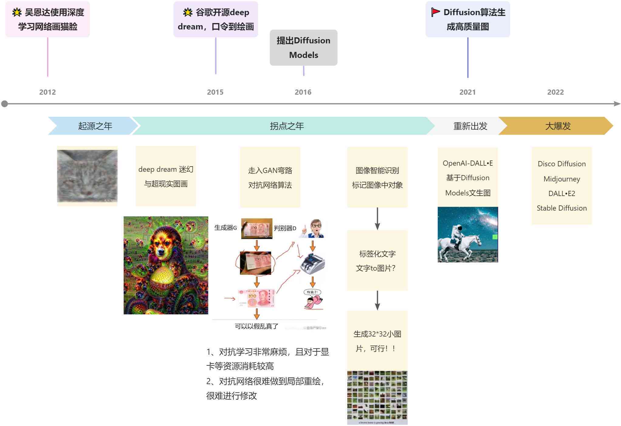 全面盘点：主流AI绘画创作小程序推荐与功能解析