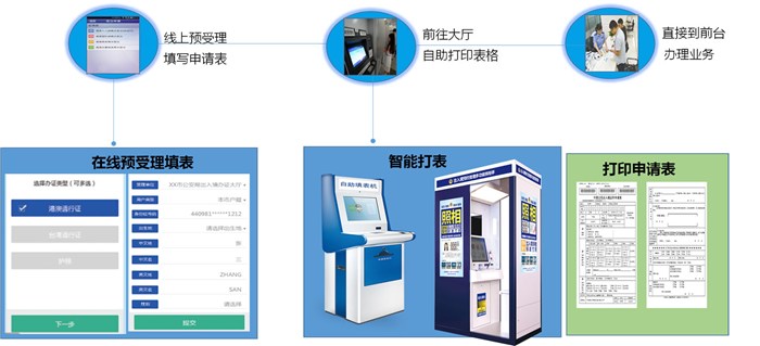 智能自助拍照系统：使用方法、等待时间与设备种类解析