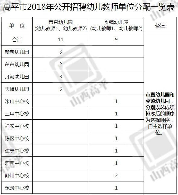 火星世代教育可靠性与学费详情：火星时代ME、官网信息一览