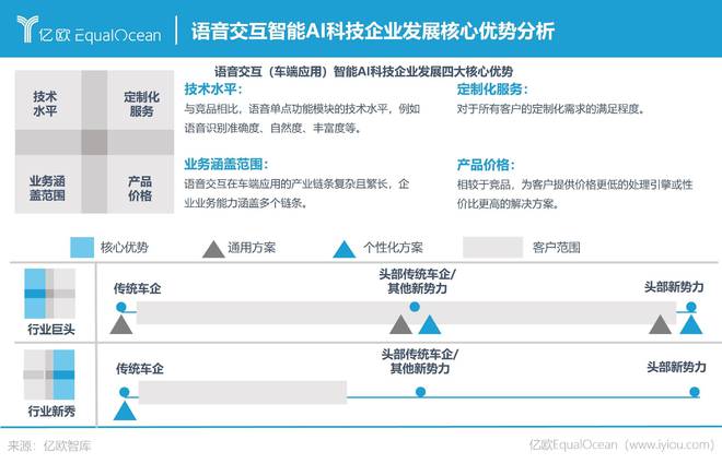 ai语音搜索研究报告怎么做的：全面解析制作流程与关键步骤