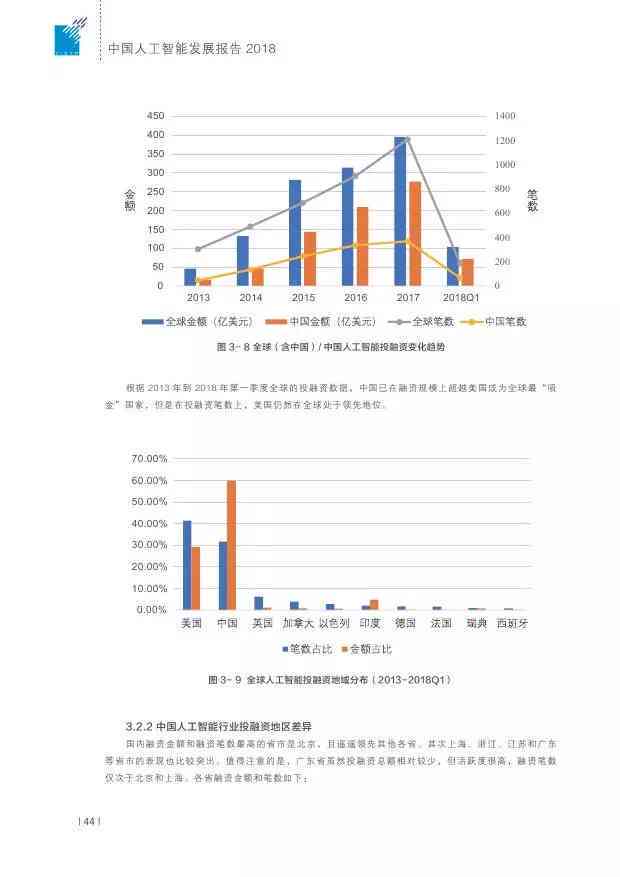 '人工智能行业深度调研与解析：AI行业研究分析报告模板及范文精选'