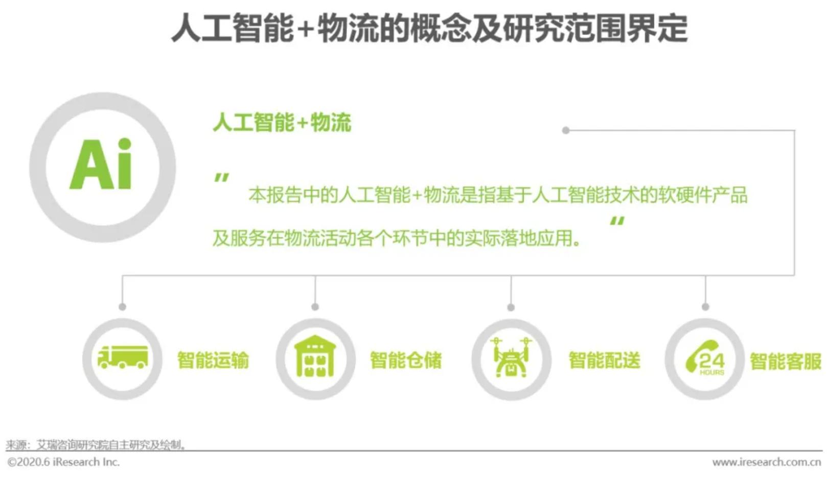 '人工智能行业深度调研与解析：AI行业研究分析报告模板及范文精选'