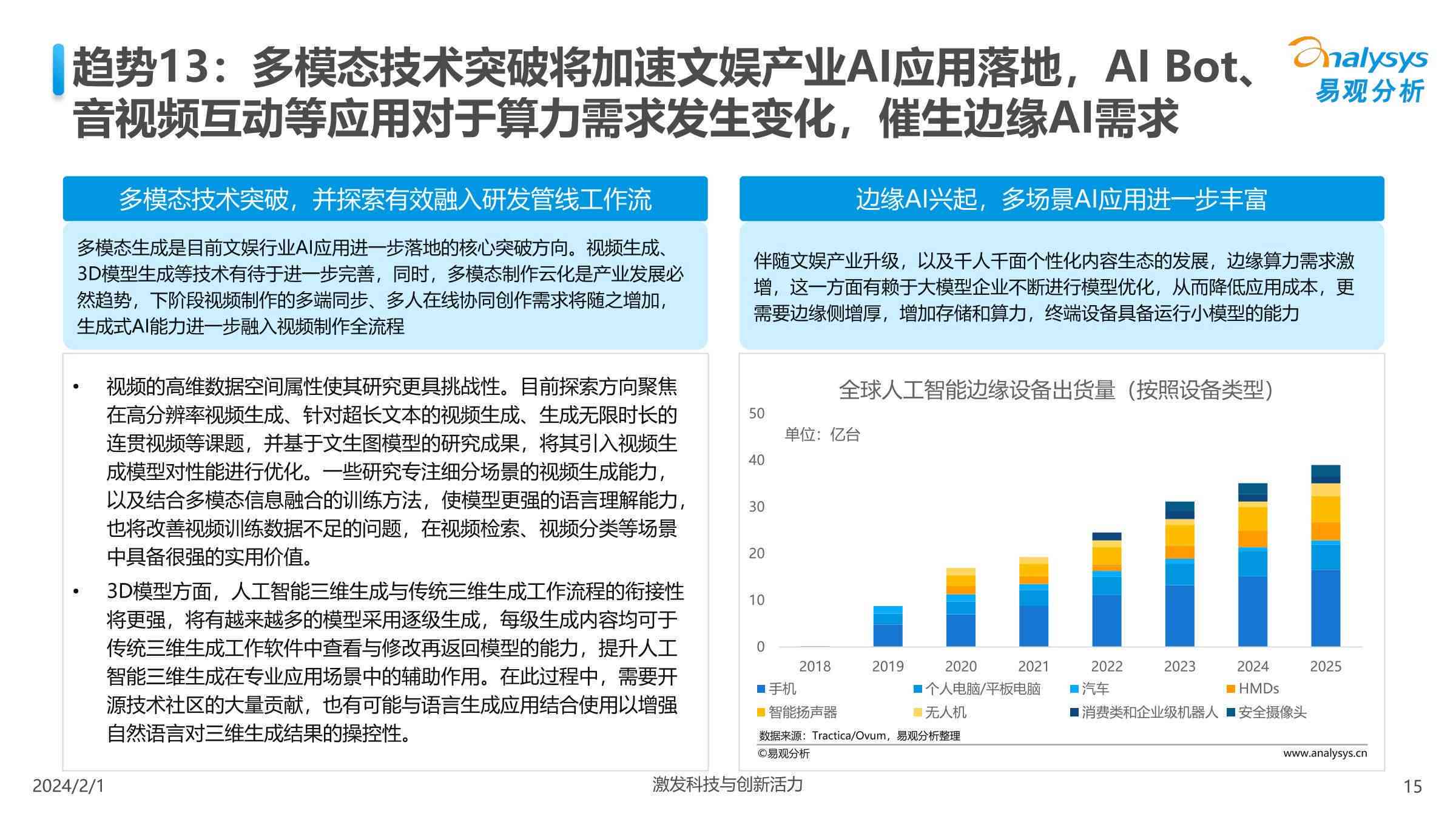 全方位AI行业研究分析报告撰写指南：涵趋势、应用、案例与撰写技巧