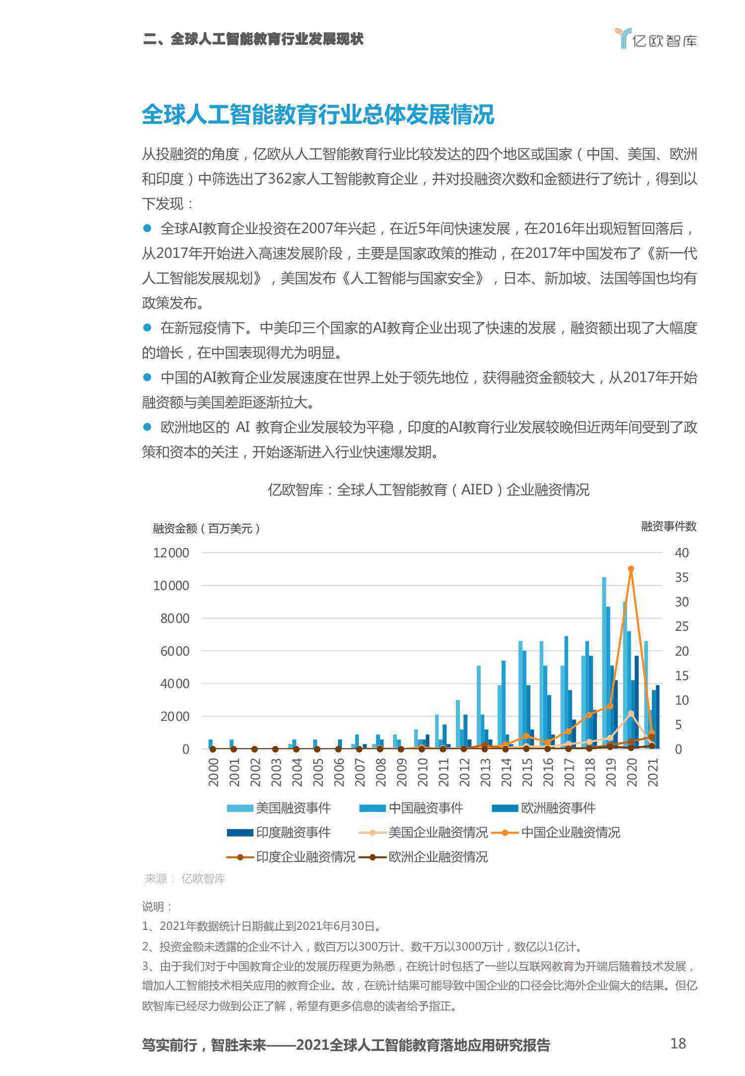 ai行业研究分析报告模板