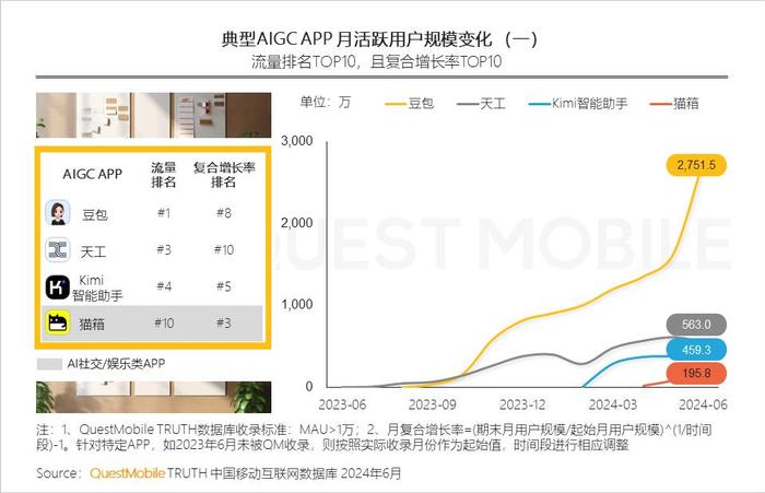 全面评测：悠米互娱AI游戏创作平台功能、优势与用户反馈解析