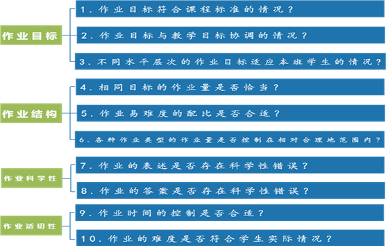 探讨教育体系中作业规定的合法性及常见疑问解答