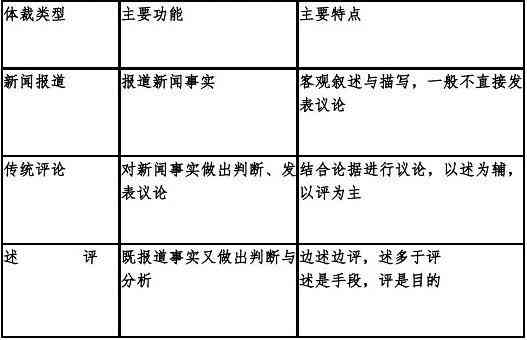 日语作文：全面解析新闻报道写作技巧与实例分析