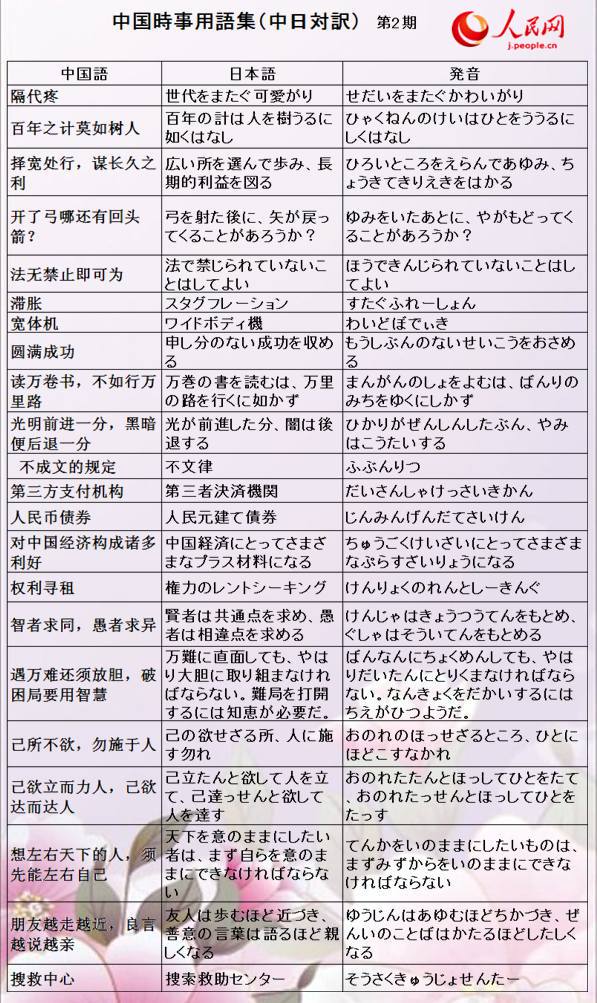 日语新闻用语：大全、常用表达及说法解析