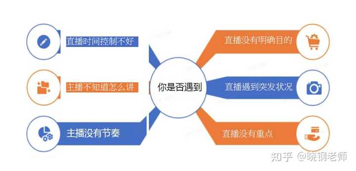 全面解析直播间文案提炼技巧：涵关键词提取与优化策略