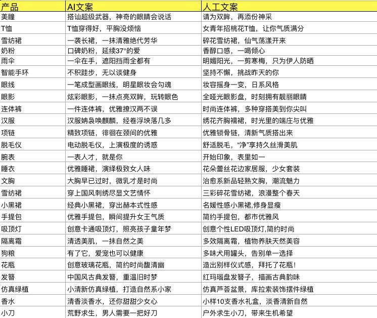 深度解析：AI生成文案的技术原理与操作指南，全方位满足文案创作需求