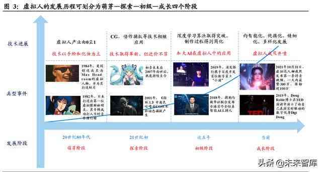 探索未来：全面解析元宙AR技术及其在多领域的应用与实践