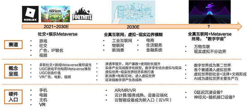 探索未来：全面解析元宙AR技术及其在多领域的应用与实践