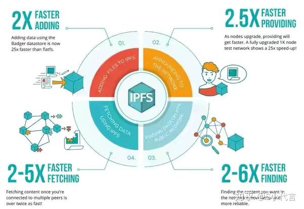 深入探索：IPFS在元宙中的应用与未来发展趋势