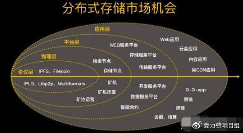 深入探索：IPFS在元宙中的应用与未来发展趋势