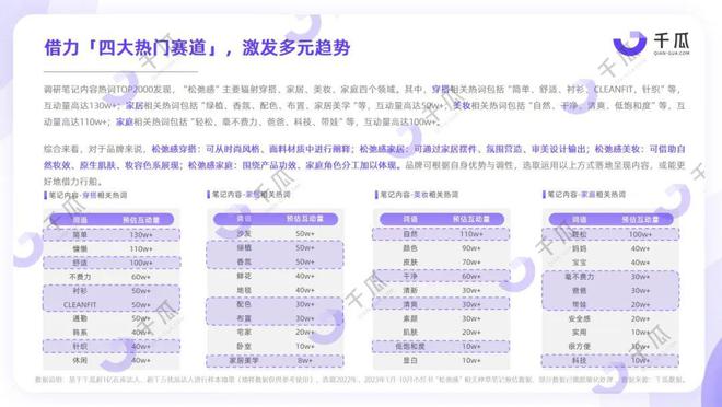 探索小红书：最新热门推文趋势解读