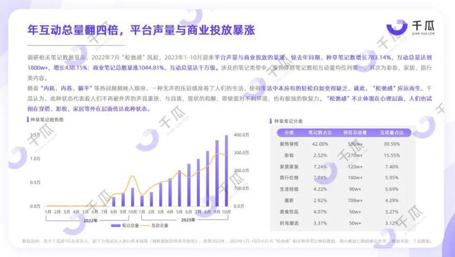 探索小红书：最新热门推文趋势解读