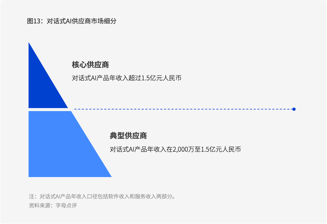 基于AI技术的用户调研报告编制指南与实践