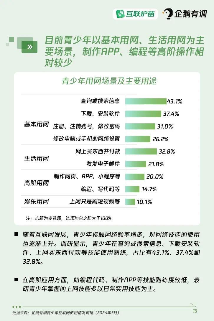 ai怎么做用户调研报告