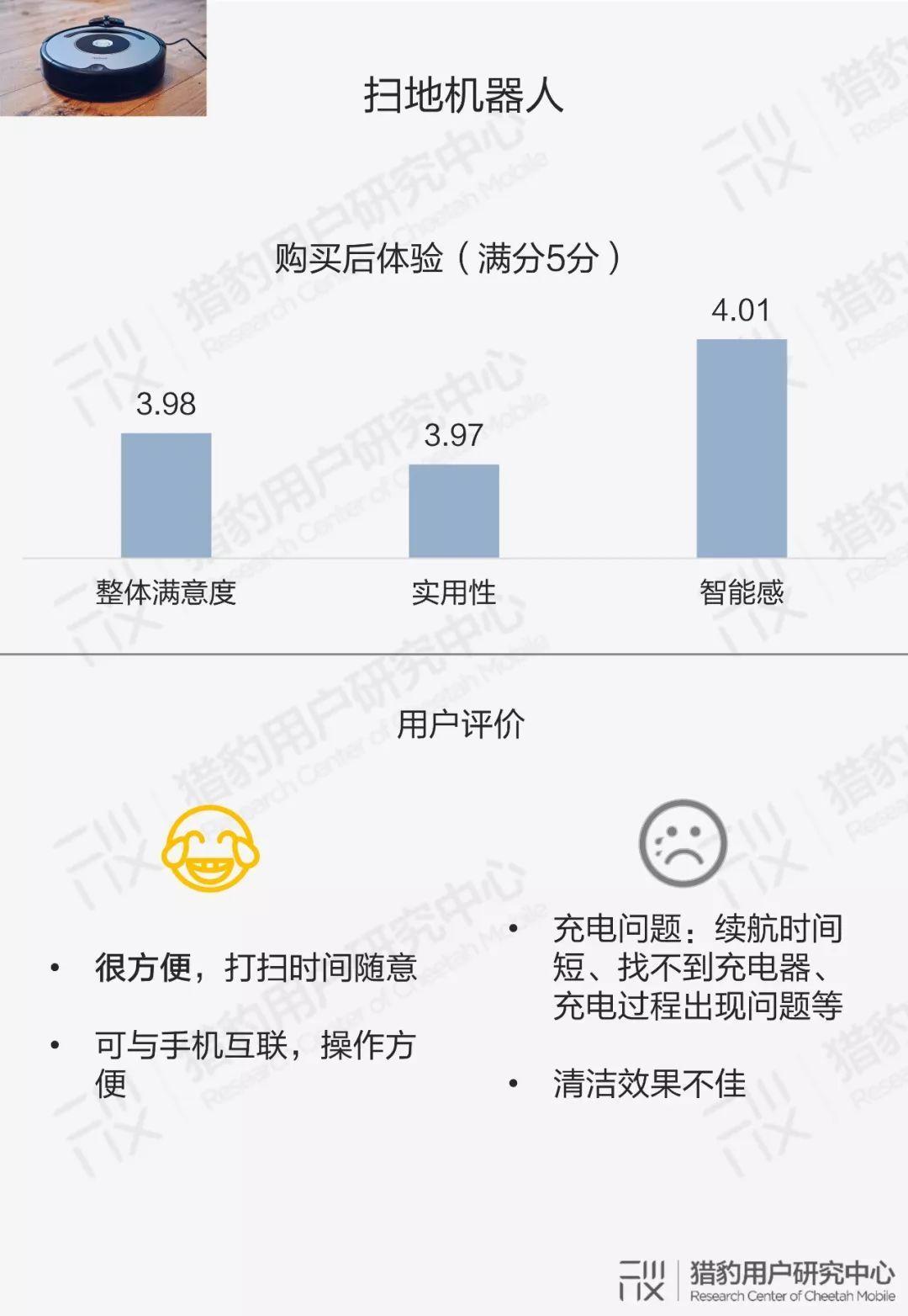 ai怎么做用户调研报告