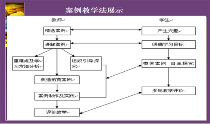 基于AI技术的实训教学创新路径与实践策略