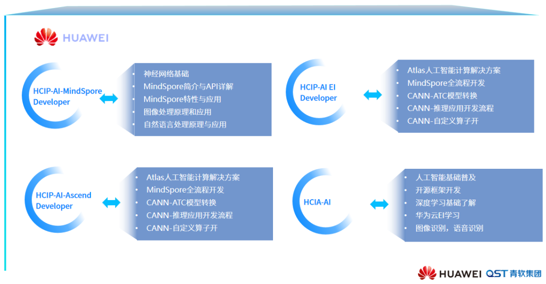 基于AI技术的实训教学创新路径与实践策略