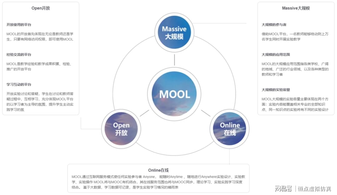 基于AI技术的实训教学创新路径与实践策略