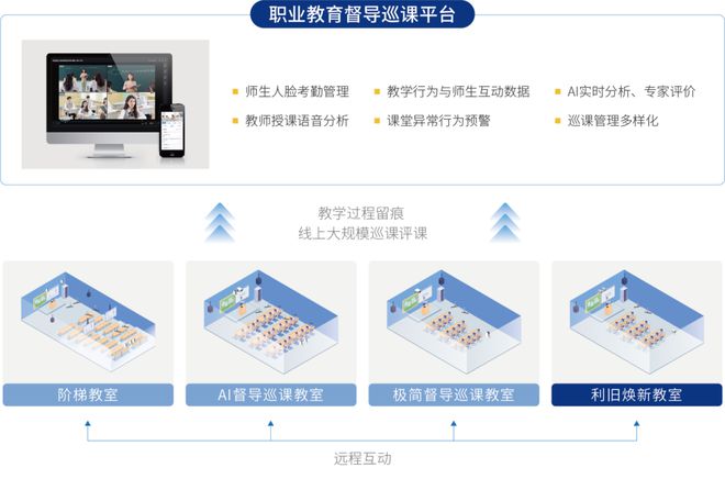 基于AI技术的实训教学创新路径与实践策略