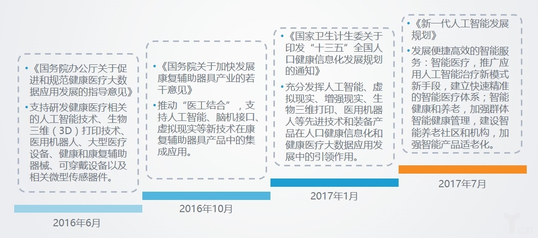 人工智能辅助实验报告设计与生成：全面解决实验报告编写与数据分析问题