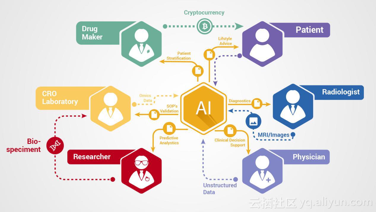 'AI创作实验室：投资价值分析——费用透明度、安全性与可靠性探究'