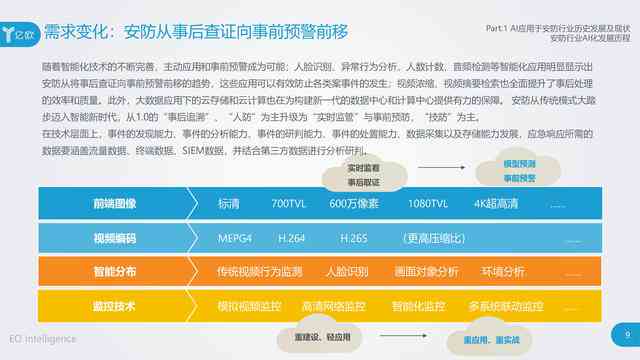 AI创作实验室费用详解与安全评估：投资指南与风险提示