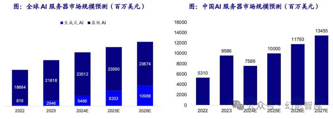 AI巨头深度解析：科技霸主竞争格局与未来趋势洞察