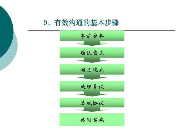 商务写作对象分析：如何确定目标读者与提升沟通效果