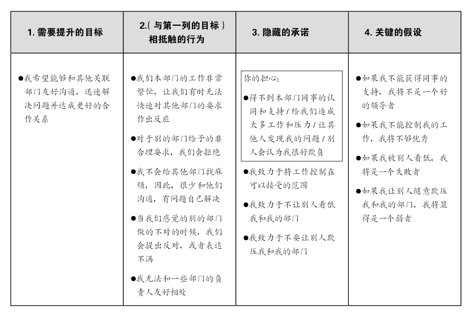 商务写作对象分析：如何确定目标读者与提升沟通效果