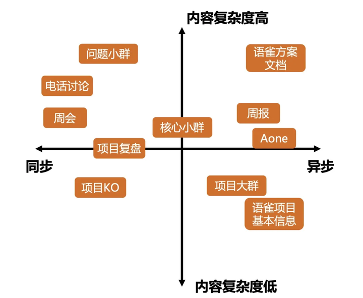 商务写作对象分析：如何确定目标读者与提升沟通效果