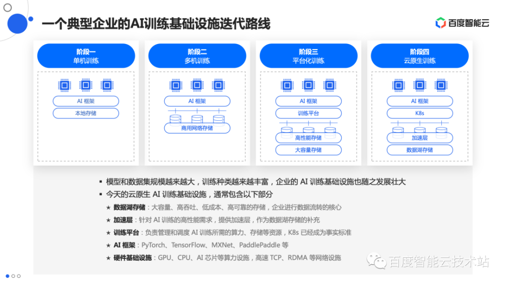 AI写作：探索多样化应用策略与实践方法