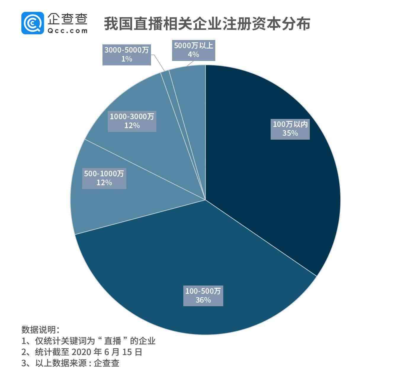 全方位解析：虚拟主播应用、发展趋势与文本创作指南