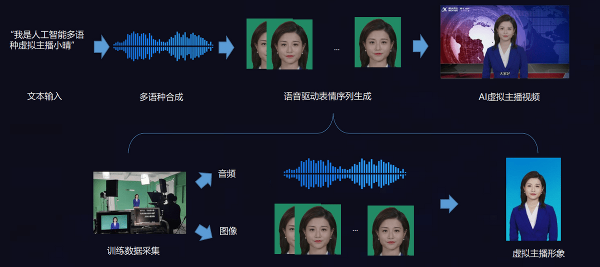 全方位解析：虚拟主播应用、发展趋势与文本创作指南