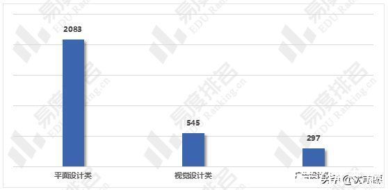 视觉传达行业深度解析：市场现状、发展趋势与人才需求综合分析报告