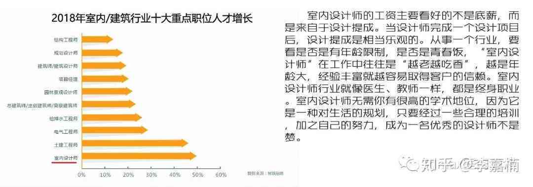 视觉传达行业深度解析：市场现状、发展趋势与人才需求综合分析报告