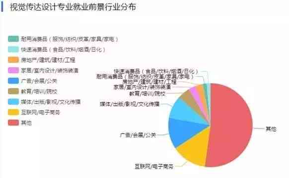 视觉传达行业现状：分析、发展趋势、调查与综合评价