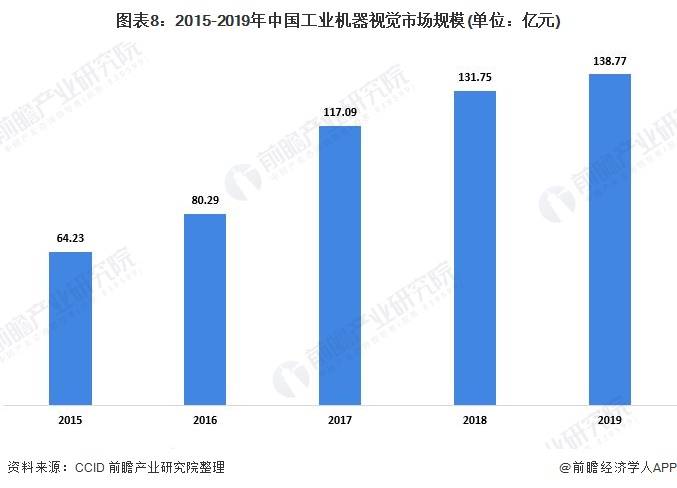 视觉传达行业深度解析：市场现状、发展趋势与人才需求综合分析报告