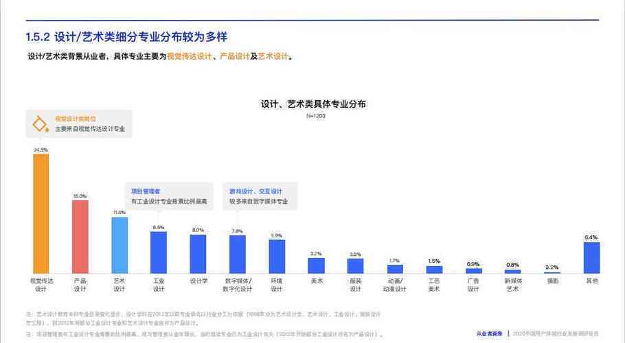 视觉传达行业现状：分析、发展趋势、调查与综合评价