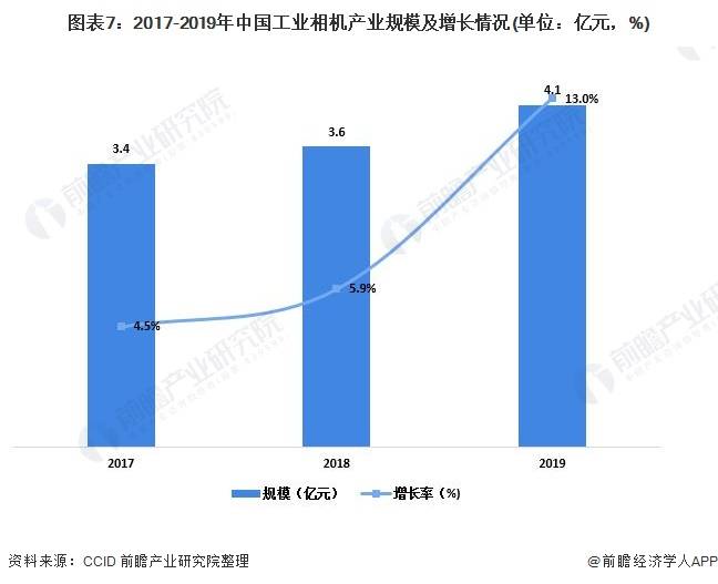 视觉传达行业深度解析：市场现状、发展趋势与人才需求综合分析报告