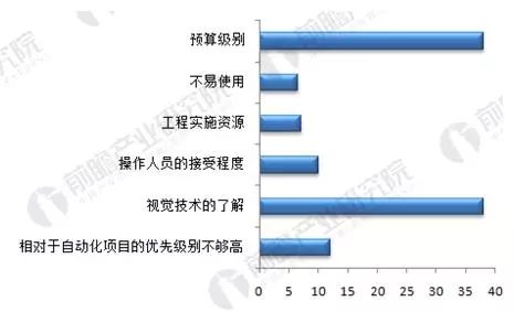 视觉传达行业现状：分析、发展趋势、调查与综合评价