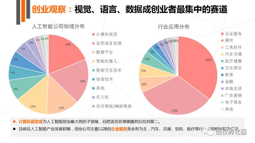 视觉传达ai行业分析报告