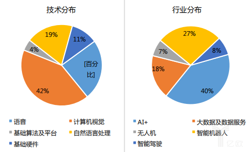 视觉传达ai行业分析报告