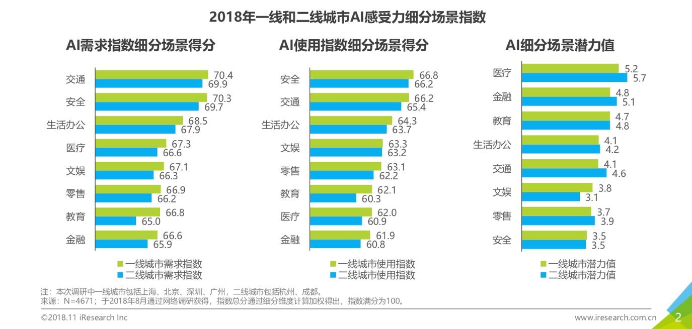 ai用户调研分析报告怎么写：撰写技巧与实践指南