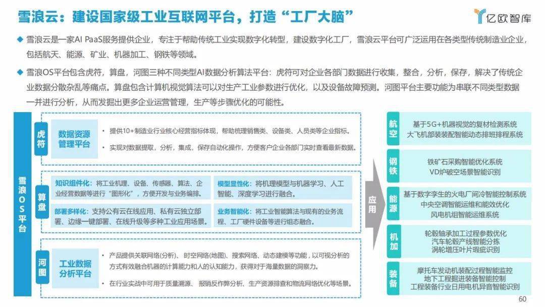 AI市场调研：工具、报告、案例与问卷汇总